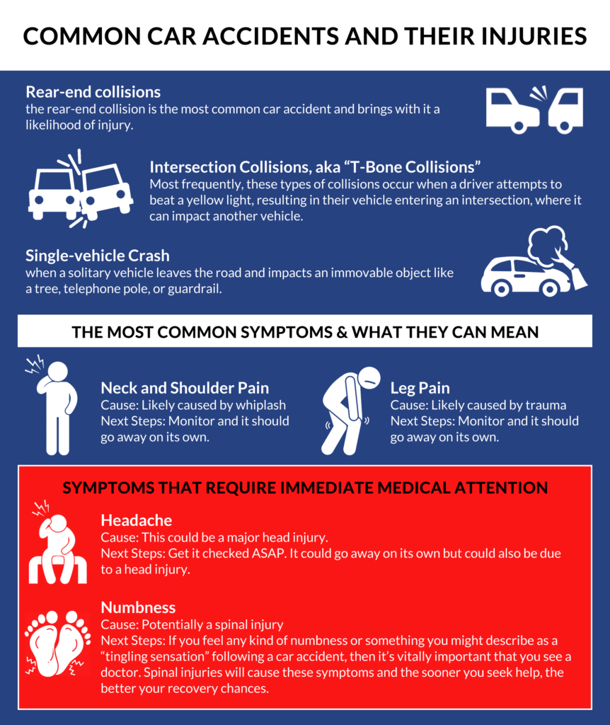 common-car-accidents-and-their-injuries | Fry Law Corporation